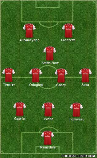 Arsenal Formation 2021