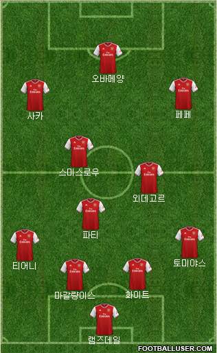 Arsenal Formation 2021