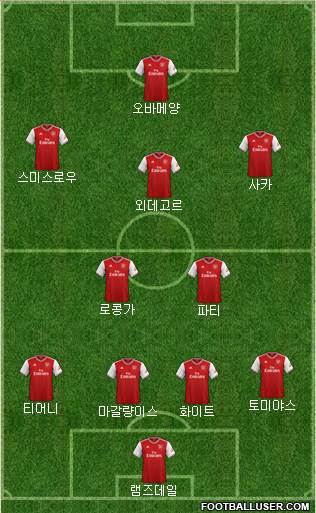 Arsenal Formation 2021