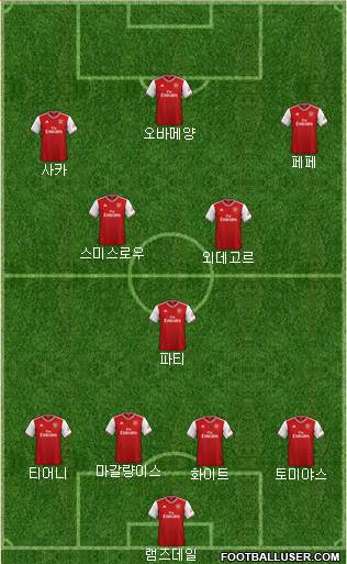 Arsenal Formation 2021