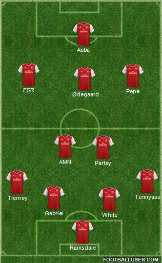 Arsenal Formation 2021