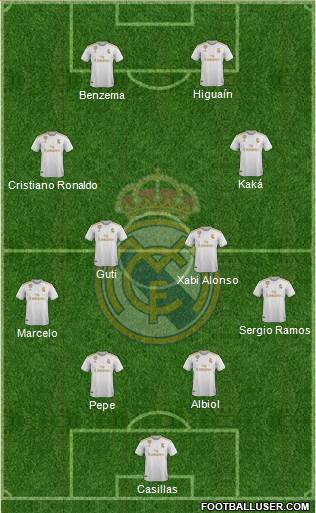 Real Madrid C.F. Formation 2021