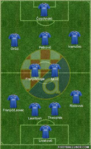 NK Dinamo Formation 2021