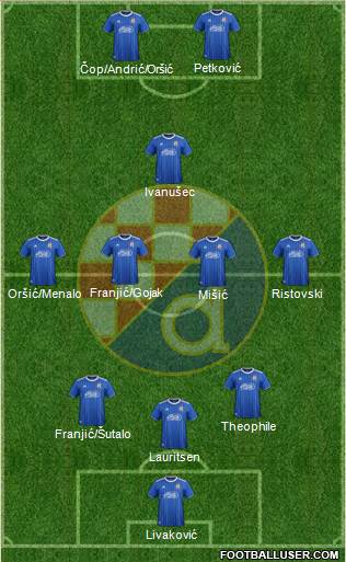 NK Dinamo Formation 2021