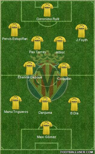 Villarreal C.F., S.A.D. Formation 2021