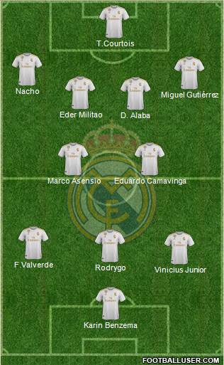 Real Madrid C.F. Formation 2021