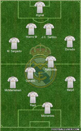 Real Madrid C.F. Formation 2021