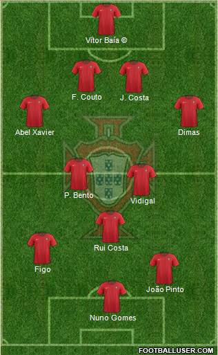 Portugal Formation 2021