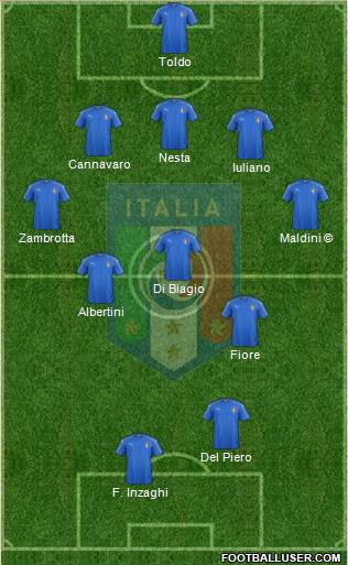 Italy Formation 2021