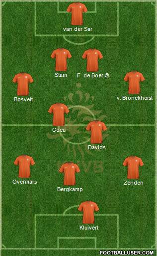 Holland Formation 2021