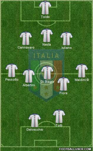 Italy Formation 2021