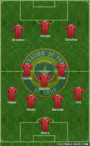 Chile Formation 2021