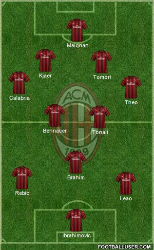 A.C. Milan Formation 2021