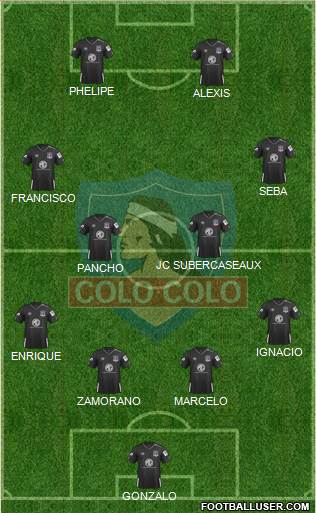 CSD Colo Colo Formation 2021