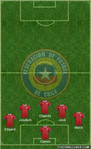 Chile Formation 2021