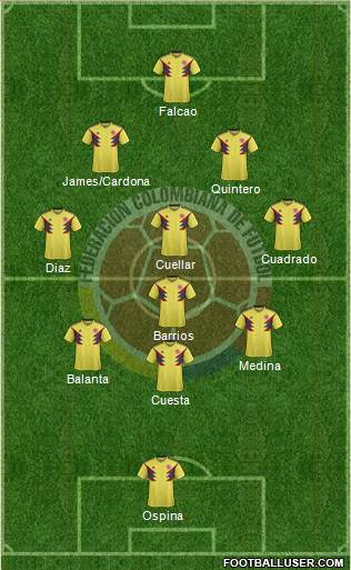 Colombia Formation 2021