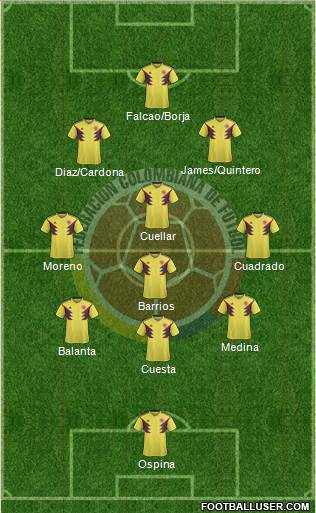 Colombia Formation 2021