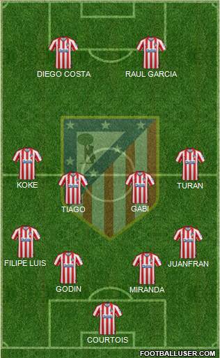 C. Atlético Madrid S.A.D. Formation 2021