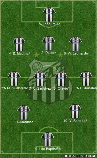 Santos FC Formation 2021