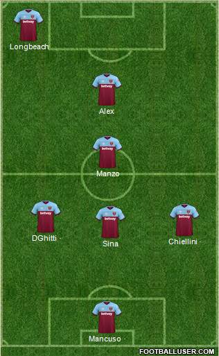 West Ham United Formation 2021