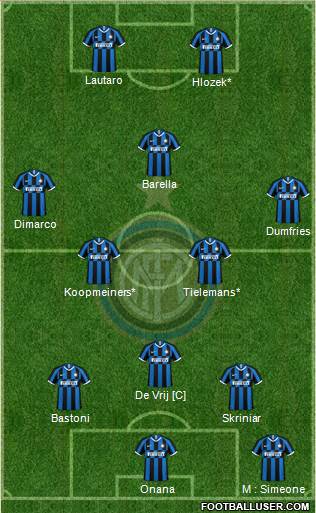 F.C. Internazionale Formation 2021