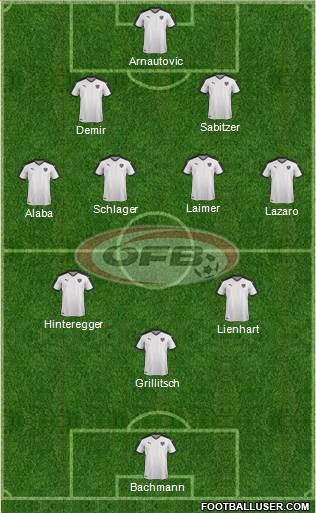 Austria Formation 2021