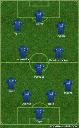 Chelsea Formation 2021