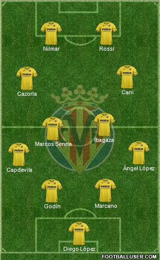 Villarreal C.F., S.A.D. Formation 2021