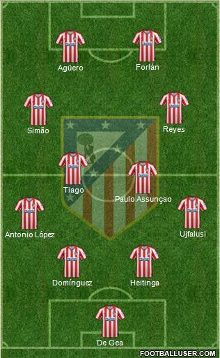 C. Atlético Madrid S.A.D. Formation 2021