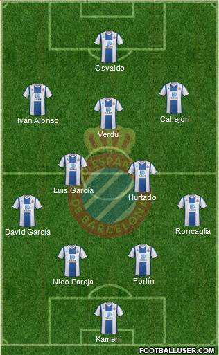 R.C.D. Espanyol de Barcelona S.A.D. Formation 2021