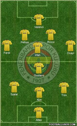 Fenerbahçe SK Formation 2021