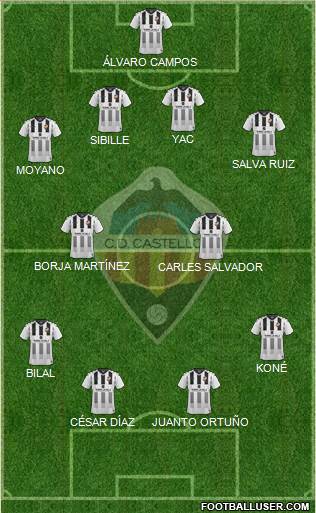 C.D. Castellón S.A.D. Formation 2021