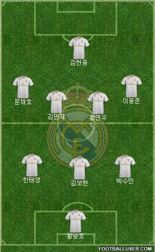 Real Madrid C.F. Formation 2021