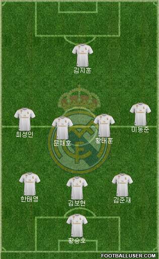 Real Madrid C.F. Formation 2021