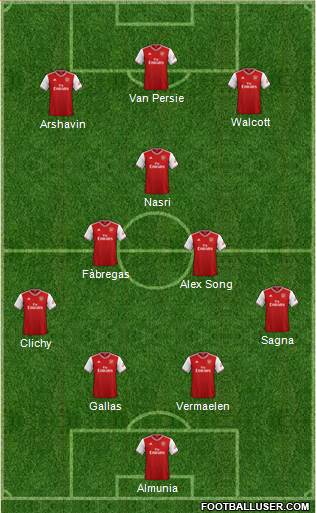 Arsenal Formation 2021