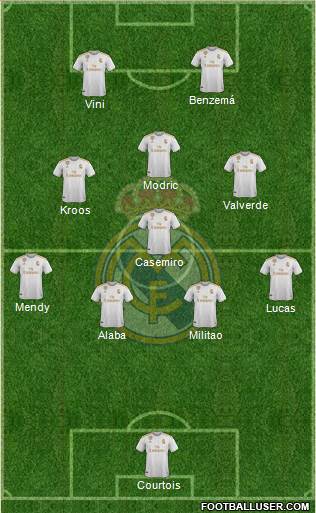 Real Madrid C.F. Formation 2021