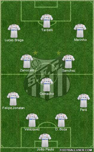 Santos FC Formation 2021