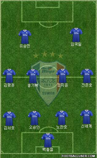 Suwon Samsung Blue Wings Formation 2021