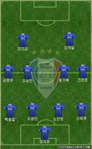 Suwon Samsung Blue Wings Formation 2021