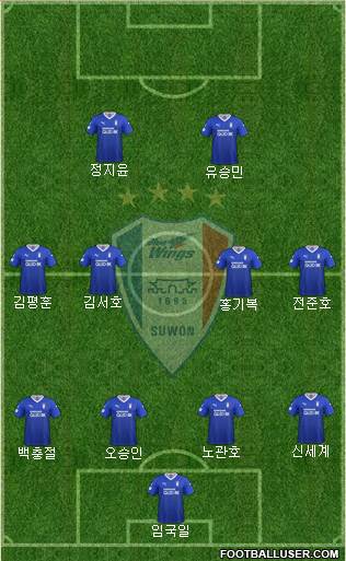 Suwon Samsung Blue Wings Formation 2021