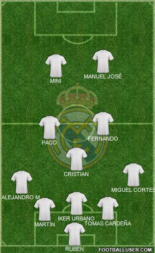 Real Madrid C.F. Formation 2021