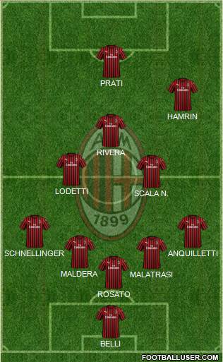 A.C. Milan Formation 2021