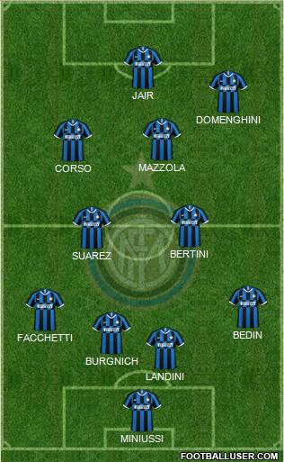 F.C. Internazionale Formation 2021