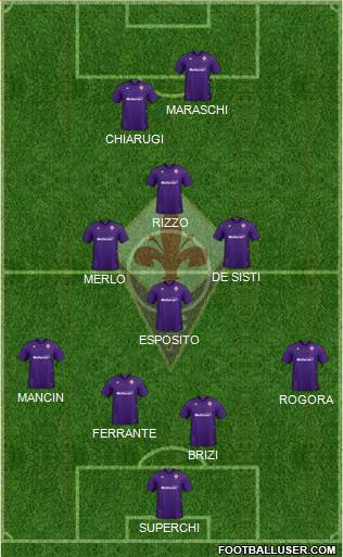 Fiorentina Formation 2021