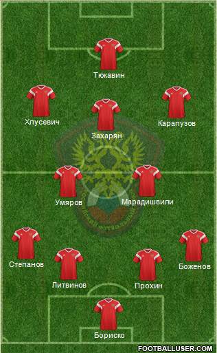 Russia Formation 2021