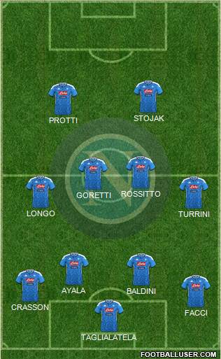 Napoli Formation 2021