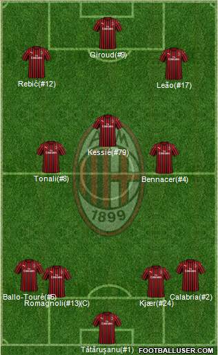 A.C. Milan Formation 2021