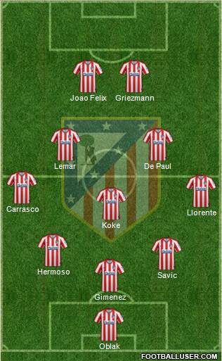 C. Atlético Madrid S.A.D. Formation 2021