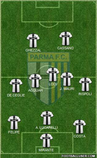 Parma Formation 2021