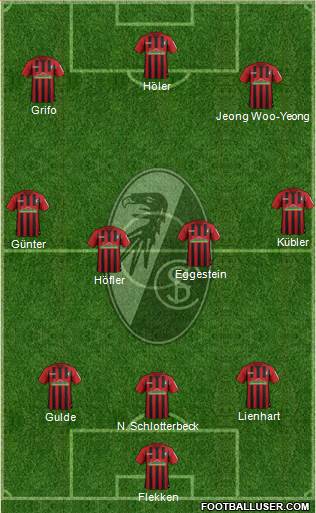 SC Freiburg Formation 2021